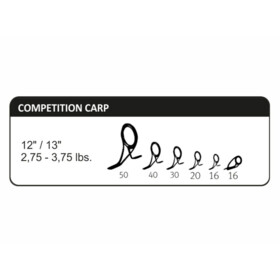 SPORTEX Competition Carp CS-4 3.65m / 3.25lb 2-díl